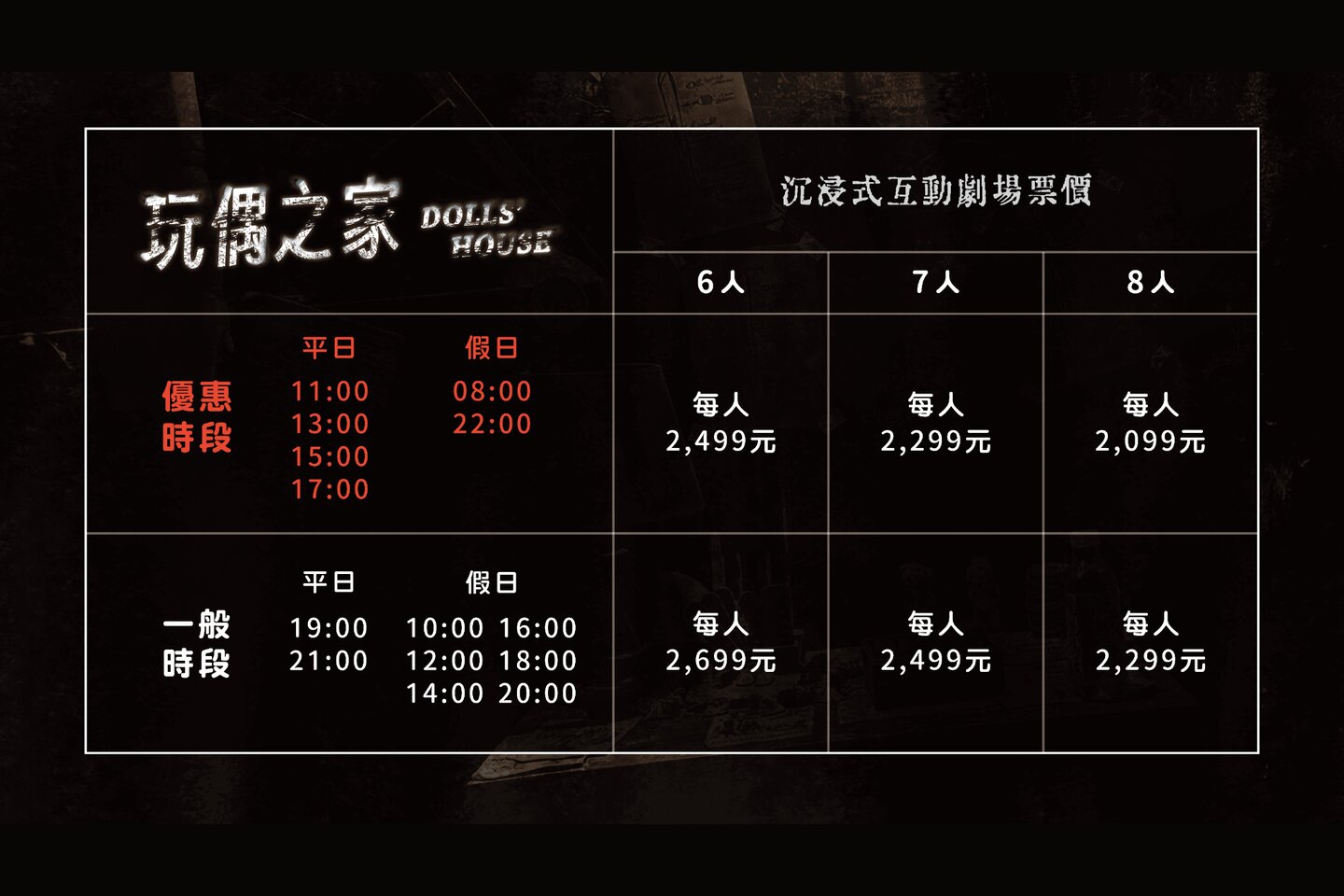 【玩偶之家】沉浸式恐怖劇場無雷心得|夢遊王國新作6-8人,全程無解謎! 16 玩偶之家